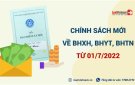 6 quy định mới nhất về BHXH người lao động cần biết